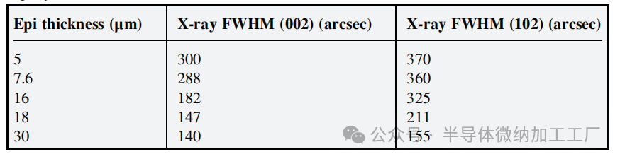 QST晶圆氮化镓外延+功率器件--CTE匹配QST®基板技术的基本原理（QROMIS）_新闻中心_上海奥麦达微电子有限公司