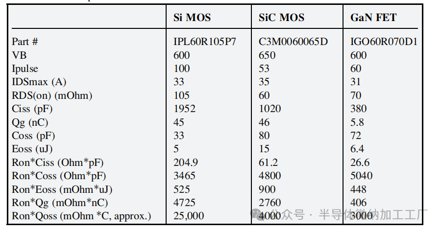 QST晶圆氮化镓外延+功率器件--CTE匹配QST®基板技术的基本原理（QROMIS）_新闻中心_上海奥麦达微电子有限公司