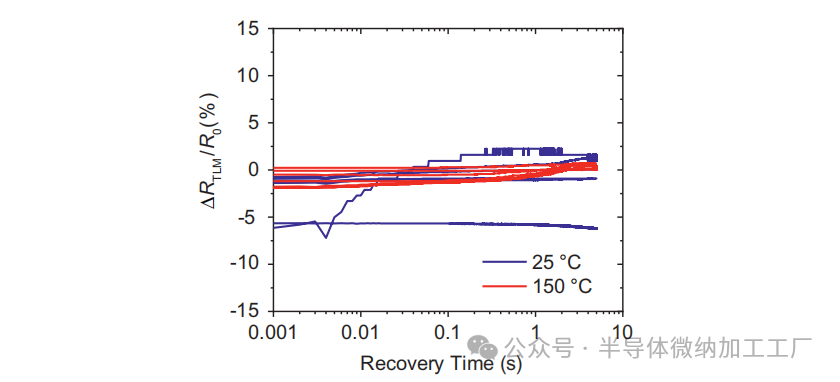 QST晶圆氮化镓外延+功率器件--CTE匹配QST®基板技术的基本原理（QROMIS）_新闻中心_上海奥麦达微电子有限公司