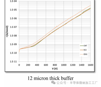 QST晶圆氮化镓外延+功率器件--CTE匹配QST®基板技术的基本原理（QROMIS）_新闻中心_上海奥麦达微电子有限公司