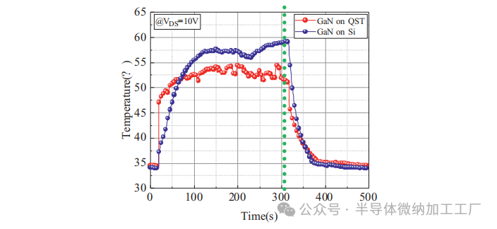 QST晶圆氮化镓外延+功率器件--CTE匹配QST®基板技术的基本原理（QROMIS）_新闻中心_上海奥麦达微电子有限公司