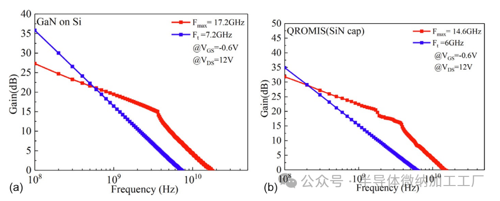 QST晶圆氮化镓外延+功率器件--CTE匹配QST®基板技术的基本原理（QROMIS）_新闻中心_上海奥麦达微电子有限公司