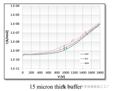 QST晶圆氮化镓外延+功率器件--CTE匹配QST®基板技术的基本原理（QROMIS）_新闻中心_上海奥麦达微电子有限公司