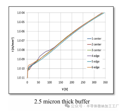 QST晶圆氮化镓外延+功率器件--CTE匹配QST®基板技术的基本原理（QROMIS）_新闻中心_上海奥麦达微电子有限公司