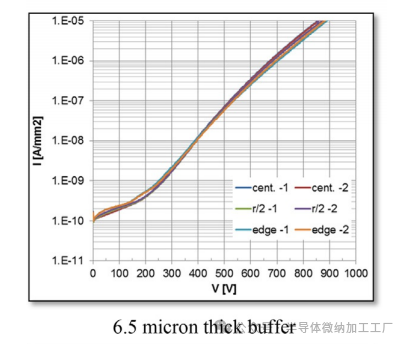 QST晶圆氮化镓外延+功率器件--CTE匹配QST®基板技术的基本原理（QROMIS）_新闻中心_上海奥麦达微电子有限公司