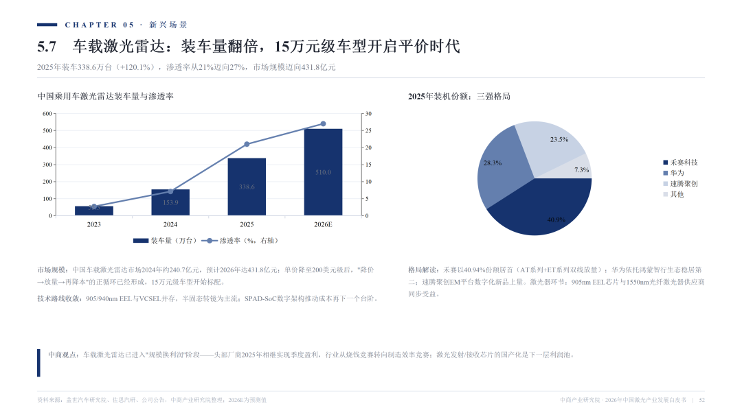 2026激光产业白皮书发布！一文看懂AI时代激光全产业链机遇