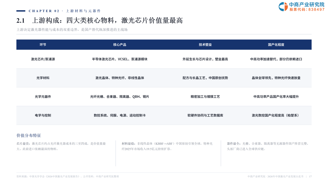 2026激光产业白皮书发布！一文看懂AI时代激光全产业链机遇