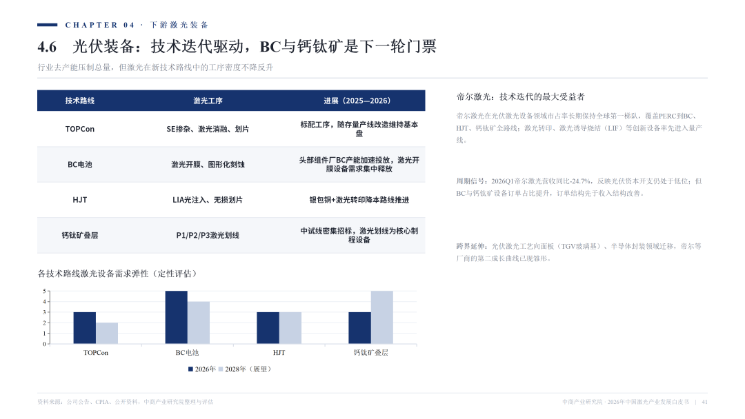 2026激光产业白皮书发布！一文看懂AI时代激光全产业链机遇