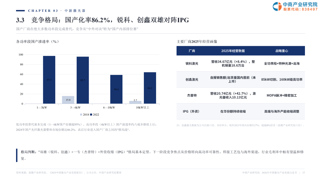 2026激光产业白皮书发布！一文看懂AI时代激光全产业链机遇