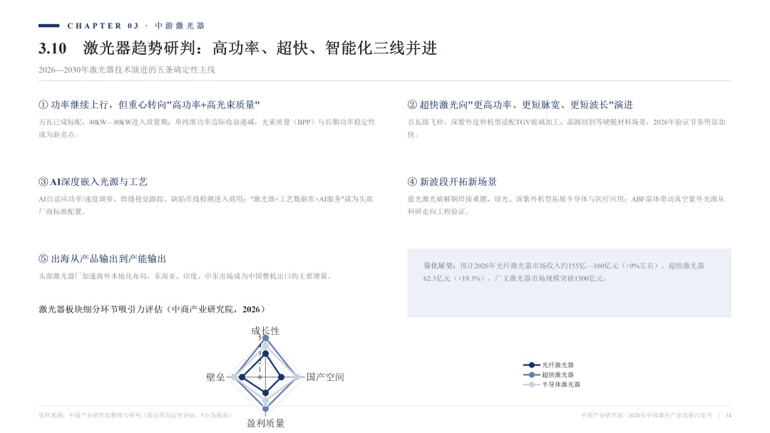 2026激光产业白皮书发布！一文看懂AI时代激光全产业链机遇
