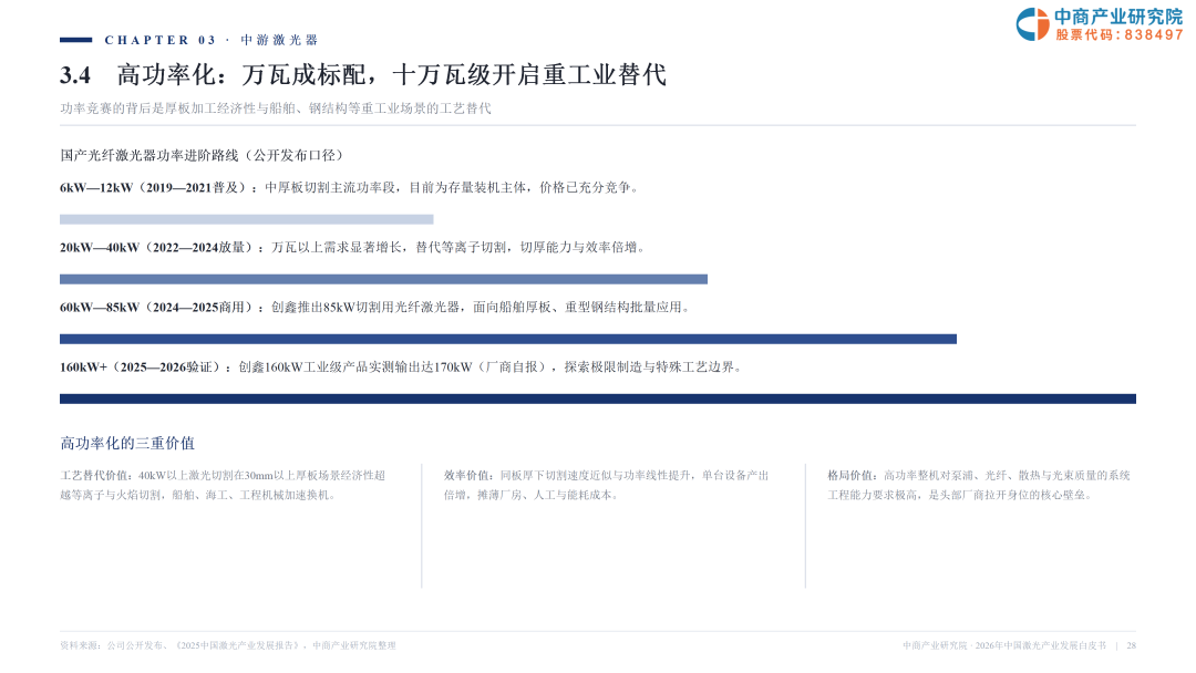 2026激光产业白皮书发布！一文看懂AI时代激光全产业链机遇