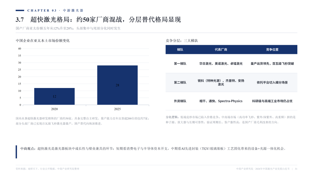 2026激光产业白皮书发布！一文看懂AI时代激光全产业链机遇