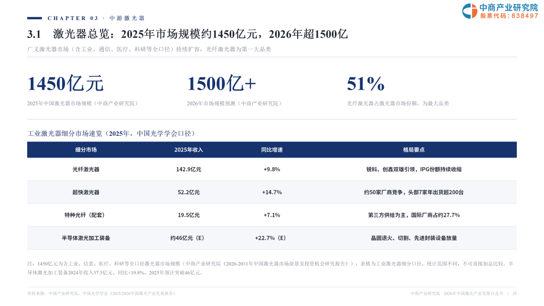 2026激光产业白皮书发布！一文看懂AI时代激光全产业链机遇