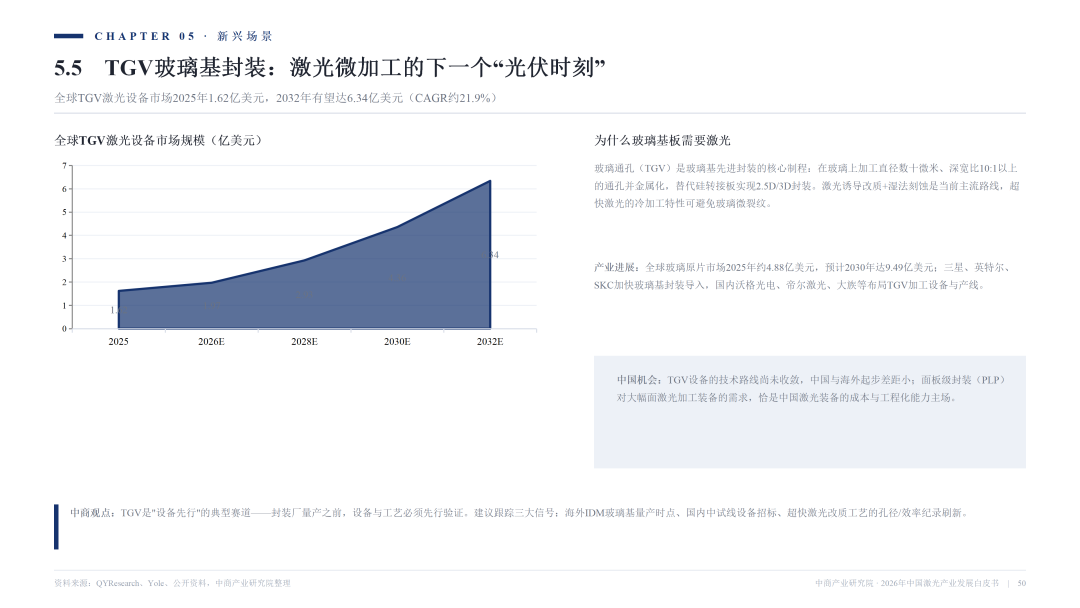 2026激光产业白皮书发布！一文看懂AI时代激光全产业链机遇
