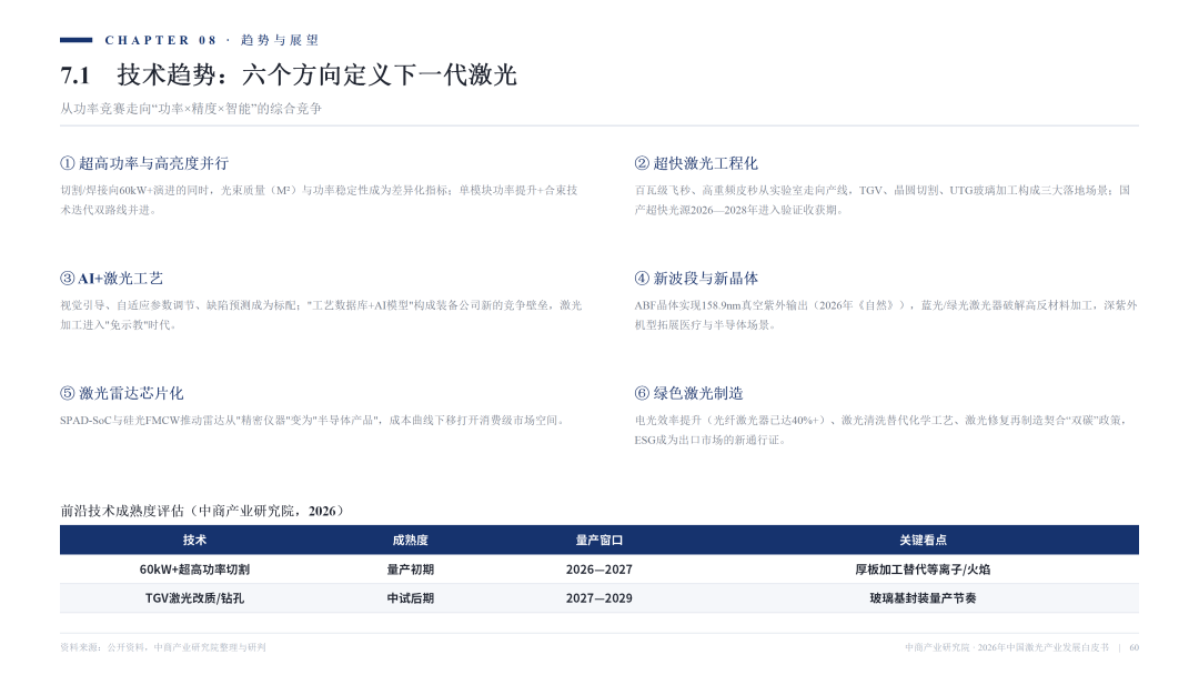 2026激光产业白皮书发布！一文看懂AI时代激光全产业链机遇