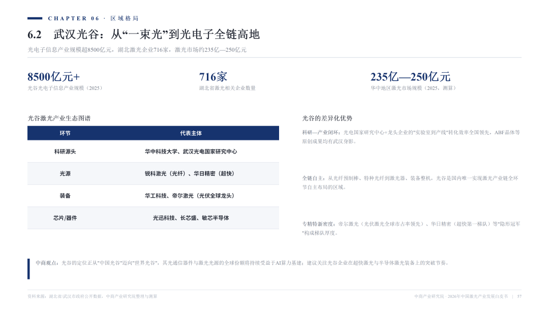 2026激光产业白皮书发布！一文看懂AI时代激光全产业链机遇