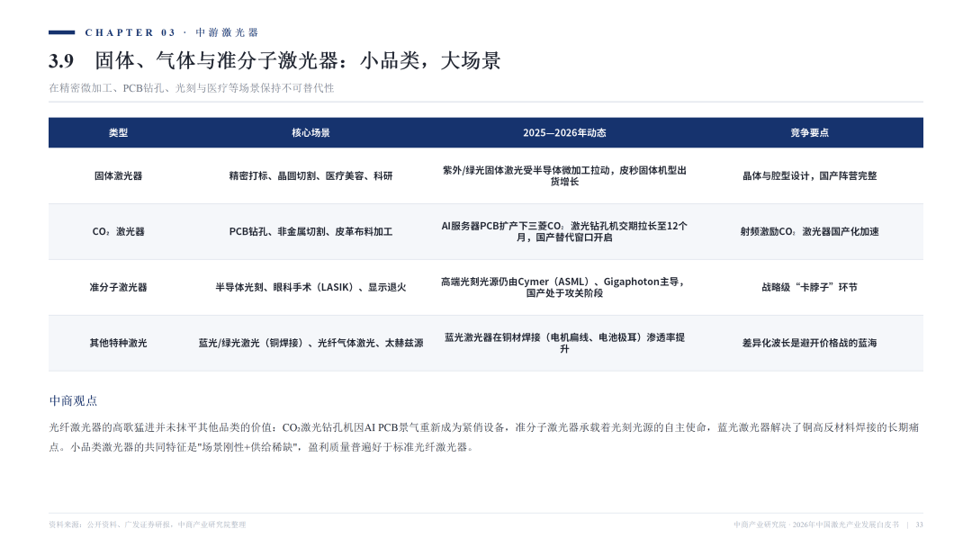 2026激光产业白皮书发布！一文看懂AI时代激光全产业链机遇