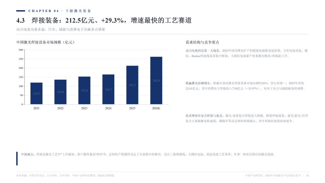 2026激光产业白皮书发布！一文看懂AI时代激光全产业链机遇