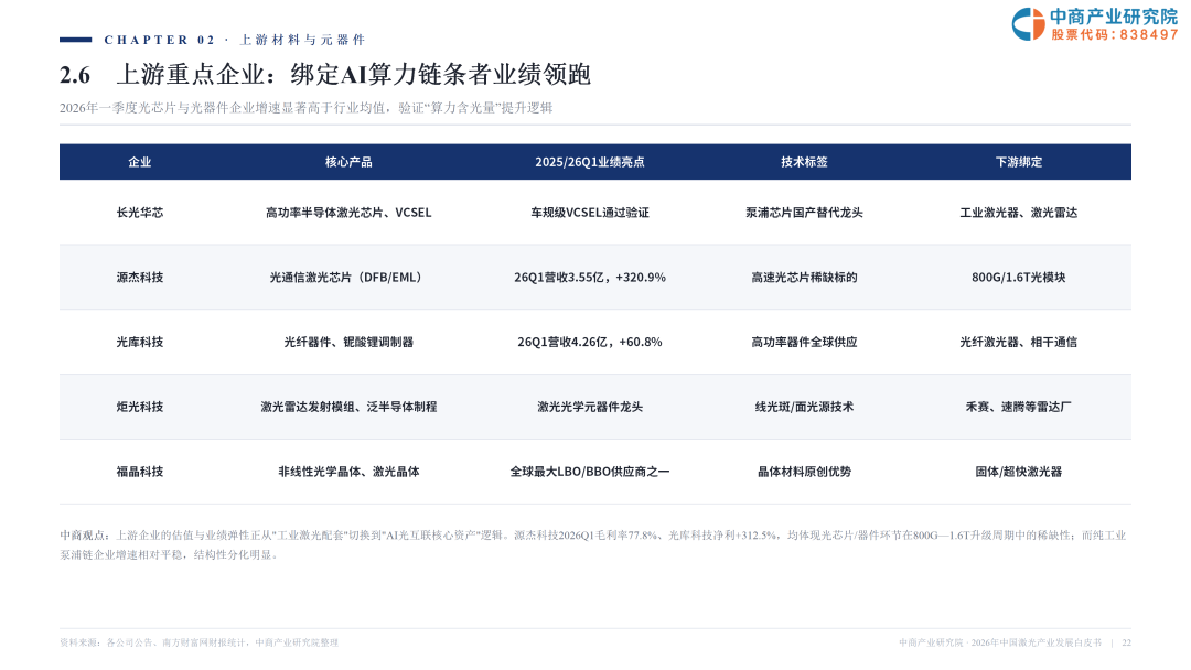 2026激光产业白皮书发布！一文看懂AI时代激光全产业链机遇