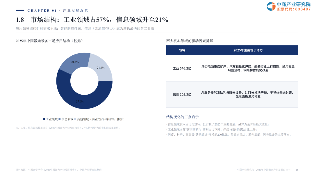 2026激光产业白皮书发布！一文看懂AI时代激光全产业链机遇