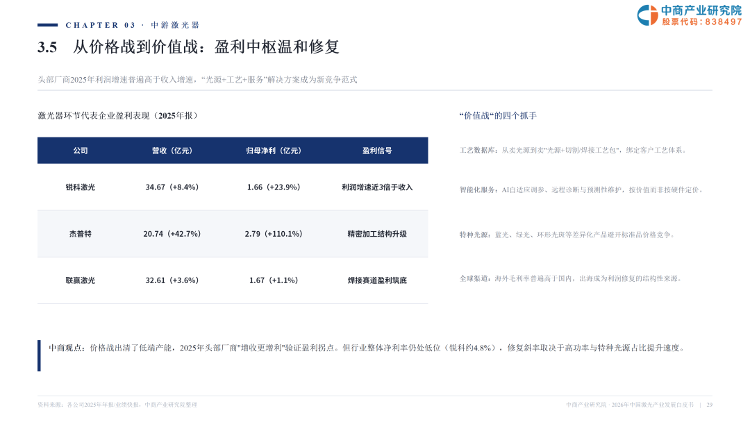2026激光产业白皮书发布！一文看懂AI时代激光全产业链机遇