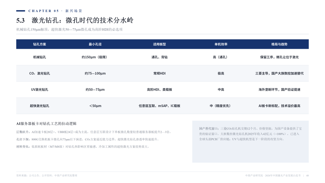 2026激光产业白皮书发布！一文看懂AI时代激光全产业链机遇
