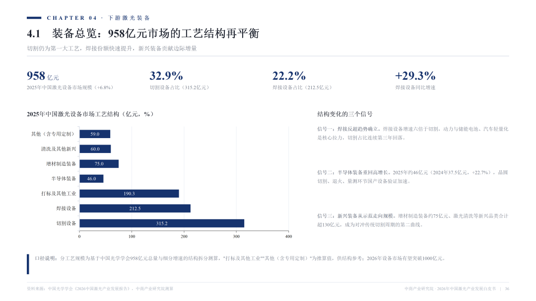 2026激光产业白皮书发布！一文看懂AI时代激光全产业链机遇