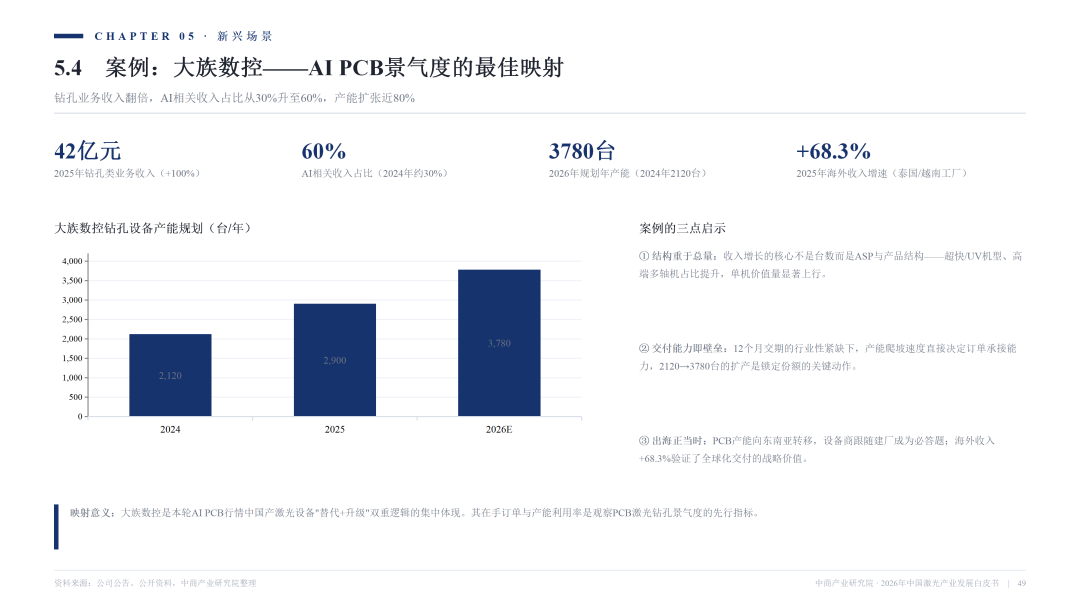 2026激光产业白皮书发布！一文看懂AI时代激光全产业链机遇