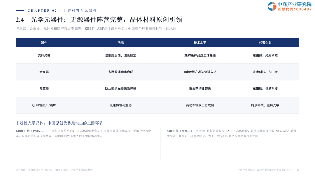 2026激光产业白皮书发布！一文看懂AI时代激光全产业链机遇