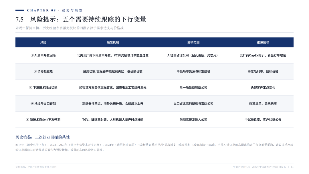 2026激光产业白皮书发布！一文看懂AI时代激光全产业链机遇