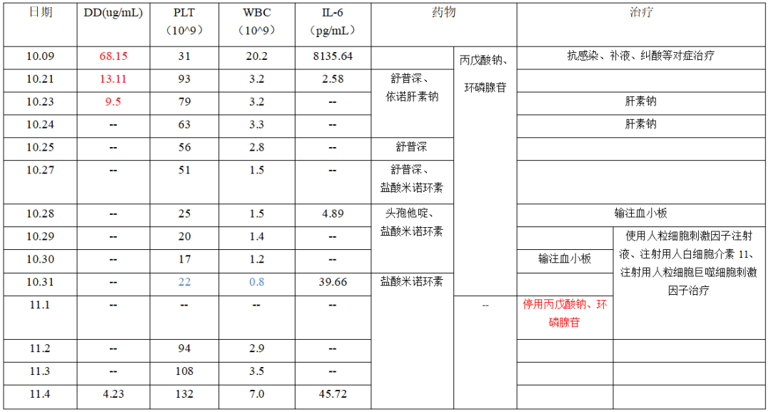 血小板660有什么危害是什么让血小板输注治疗无效？_https://www.jmylbn.com_新闻资讯_第3张