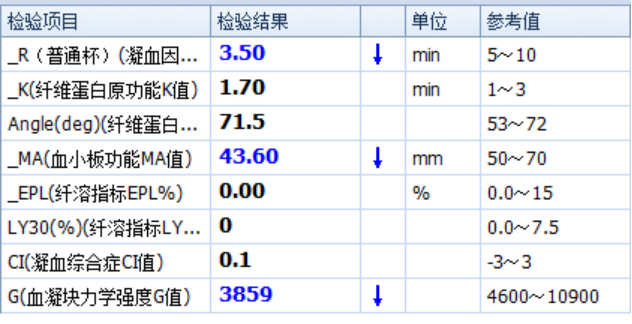 血小板660有什么危害是什么让血小板输注治疗无效？_https://www.jmylbn.com_新闻资讯_第2张