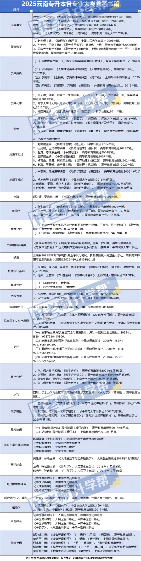 考試參考書籍(1).png