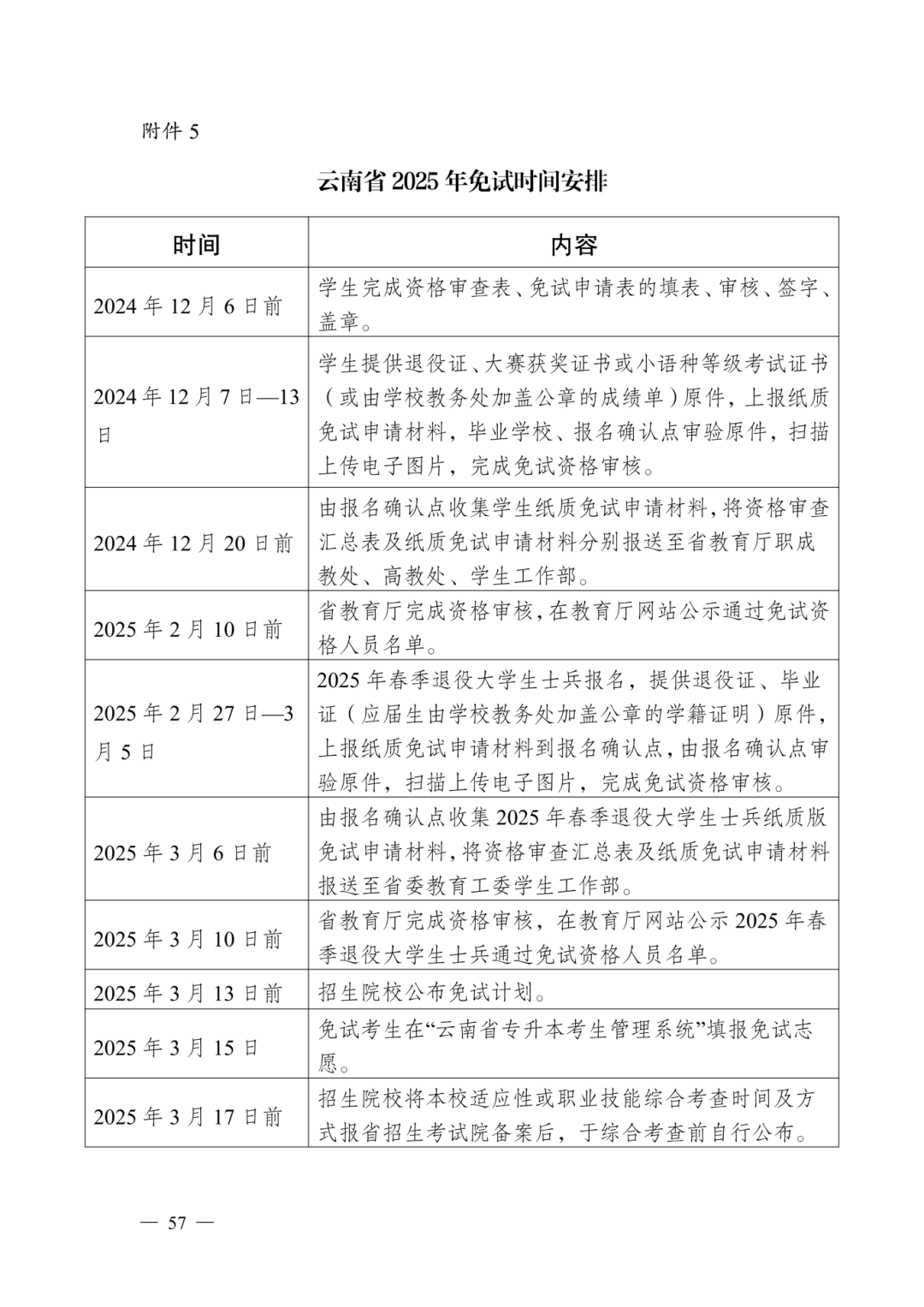 云南省 2025 年普通高等学校专升本免试招生工作办法_14.png