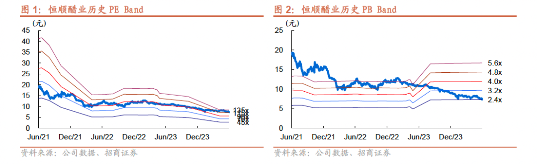 2024年08月26日 恒顺醋业股票