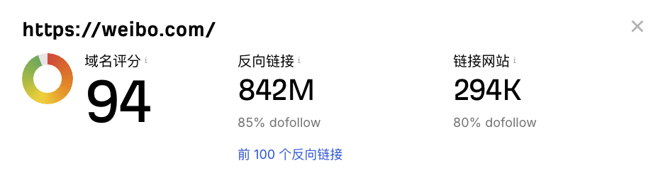 weibo.com DR