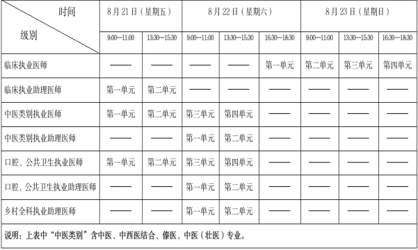 执业医师笔试考点__医师笔试考试时间和地点安排