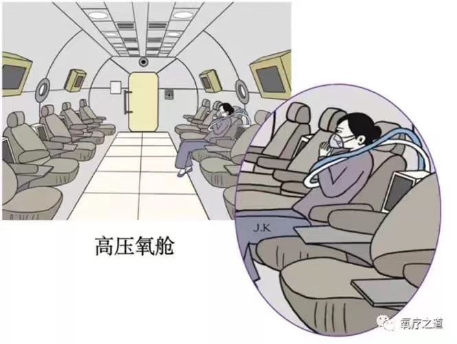 氧疗是什么你知道什么是高压氧治疗吗？_https://www.jmylbn.com_新闻资讯_第3张