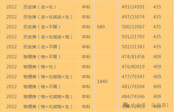 湖北文理學院分數線_湖北文理學院取分線_湖北文理學院文科分數線