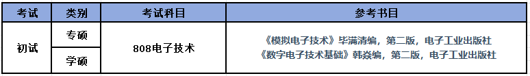 中北大学高考录取分数线_中北大学2020录取分数_中北大学2024录取分数线