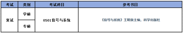 中北大學2024錄取分數線_中北大學2020錄取分數_中北大學高考錄取分數線