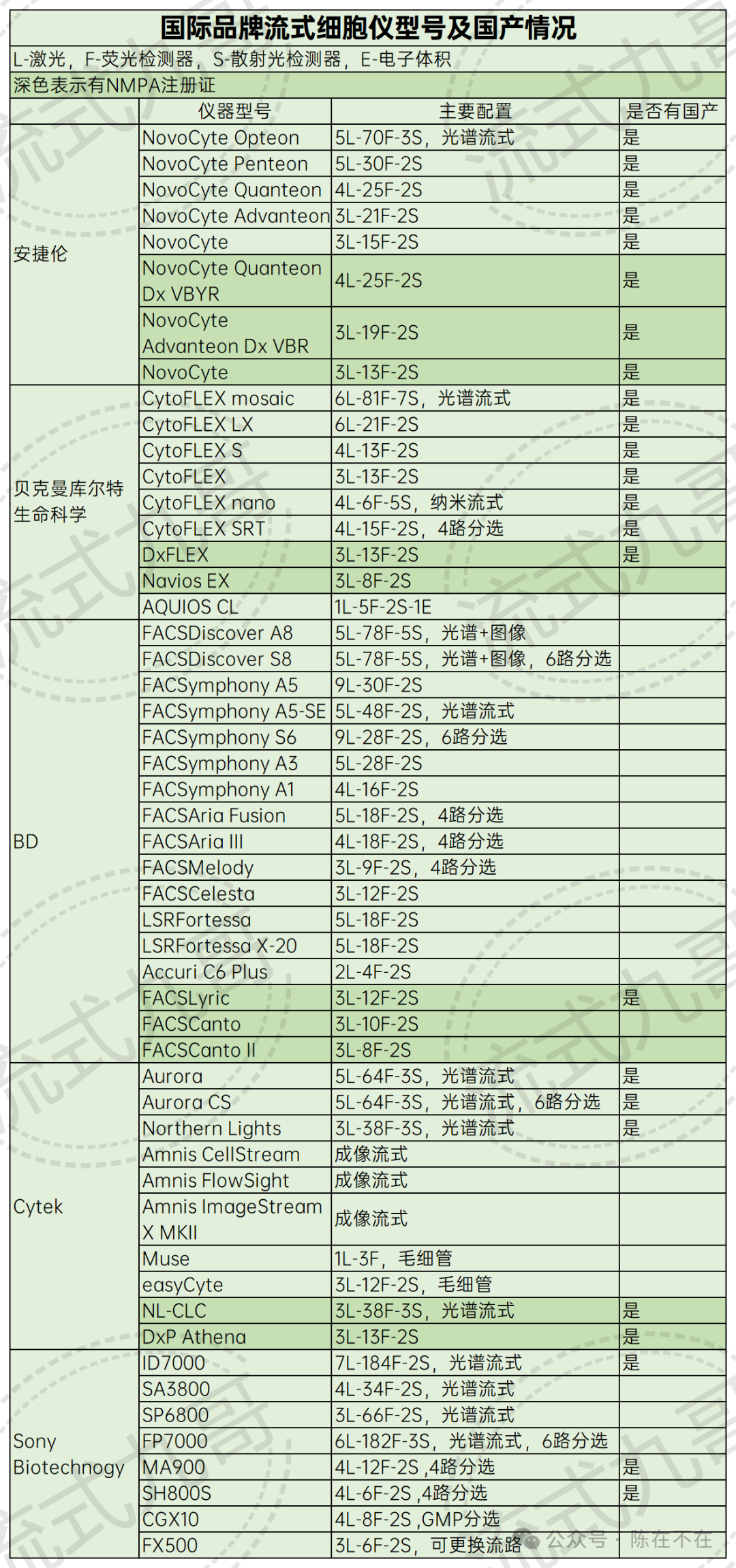 细胞仪品牌有哪些国内流式细胞仪制造商多乎哉？_https://www.jmylbn.com_新闻资讯_第2张