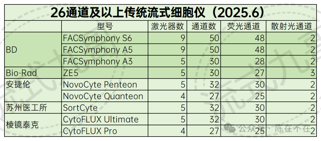 细胞仪品牌有哪些国内流式细胞仪制造商多乎哉？_https://www.jmylbn.com_新闻资讯_第10张