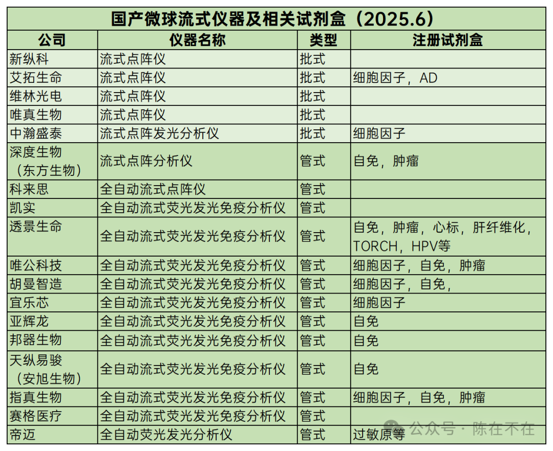 细胞仪品牌有哪些国内流式细胞仪制造商多乎哉？_https://www.jmylbn.com_新闻资讯_第18张