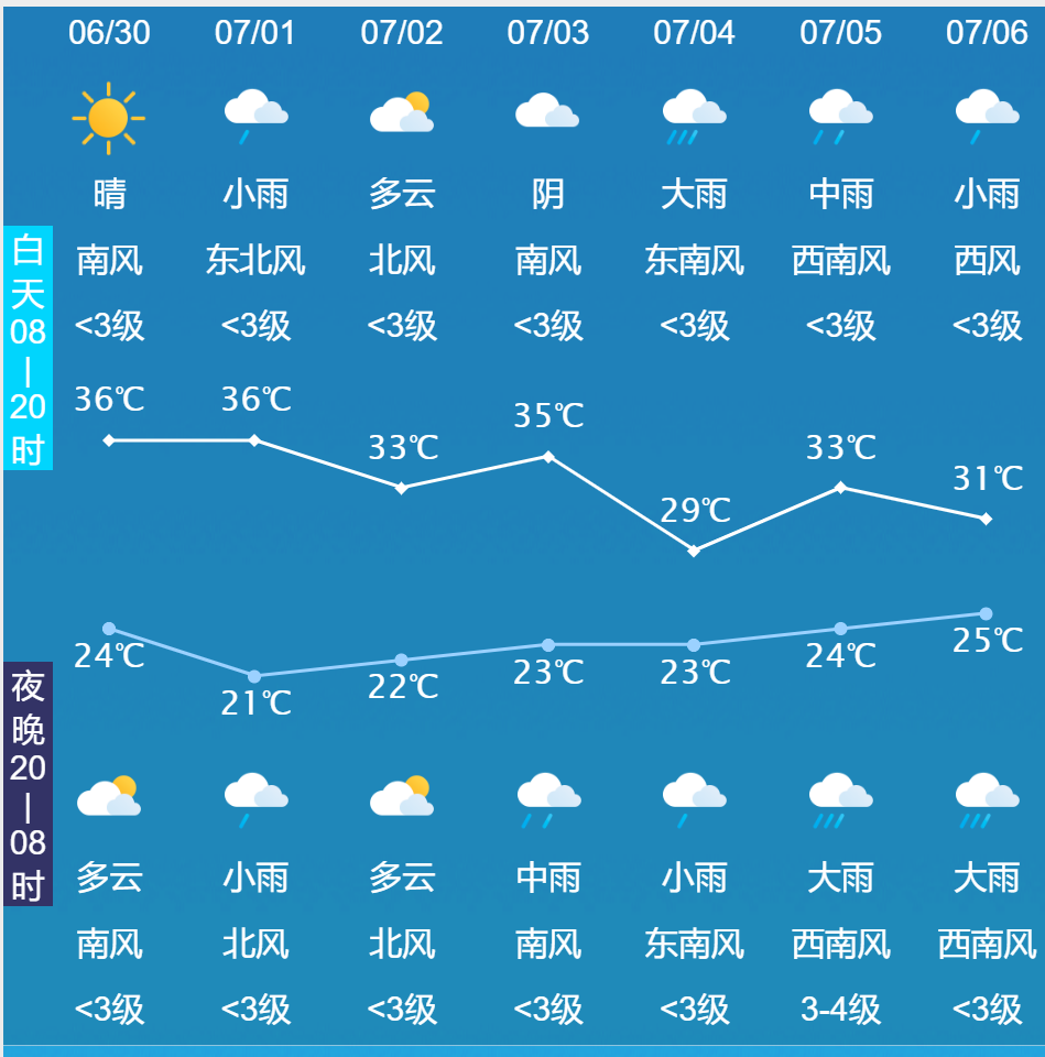 2024年06月30日 商丘天气