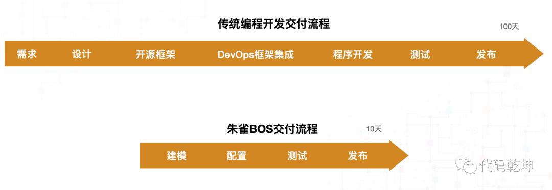 低代码系统：中小企业提升效率的秘密武器
