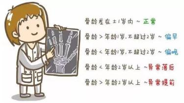 医讯怎么用【医讯】10秒出检测结果！粤东首台人工智能（AI）骨龄仪在深汕中心医院正式投入使用！_https://www.jmylbn.com_新闻资讯_第3张