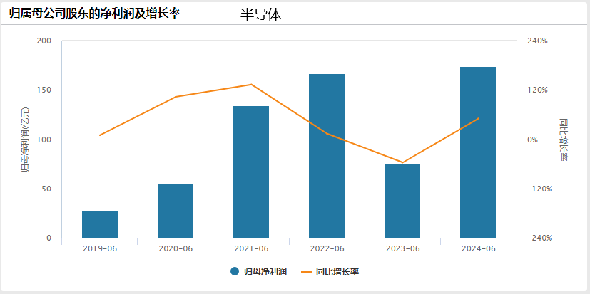 2024年08月26日 股票指数