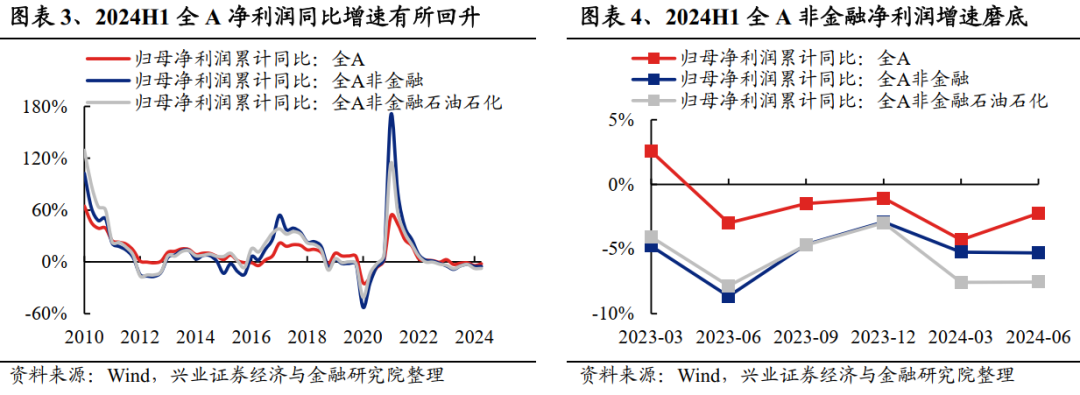 2024年08月26日 股票指数