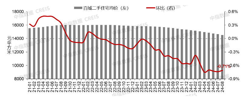 2024年08月26日 股票指数